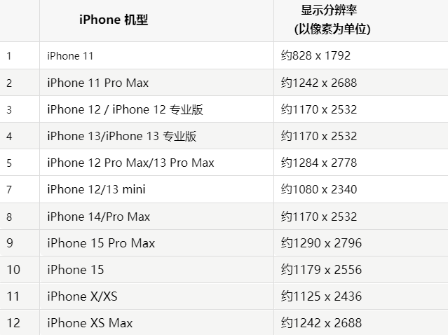 苹盐湖果维修分享iPhone主屏幕壁纸显得模糊怎么办