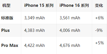 盐湖苹果16维修分享iPhone16/Pro系列机模再曝光