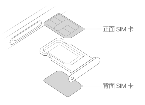 盐湖苹果15维修分享iPhone15出现'无SIM卡'怎么办 